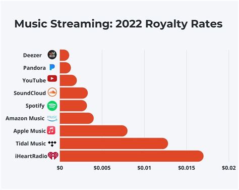 how much money is 1 million streams on apple music - do streaming platforms truly measure artist success?