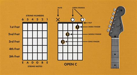 How to Read Music for Guitar: A Journey into the World of Chords and Notations