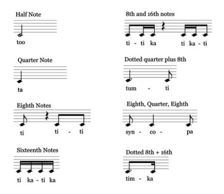 what are two methods to add rhythmic variety to music? exploring the intricacies of rhythm in music composition